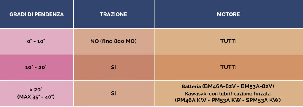 Tabella-piano-pendenza