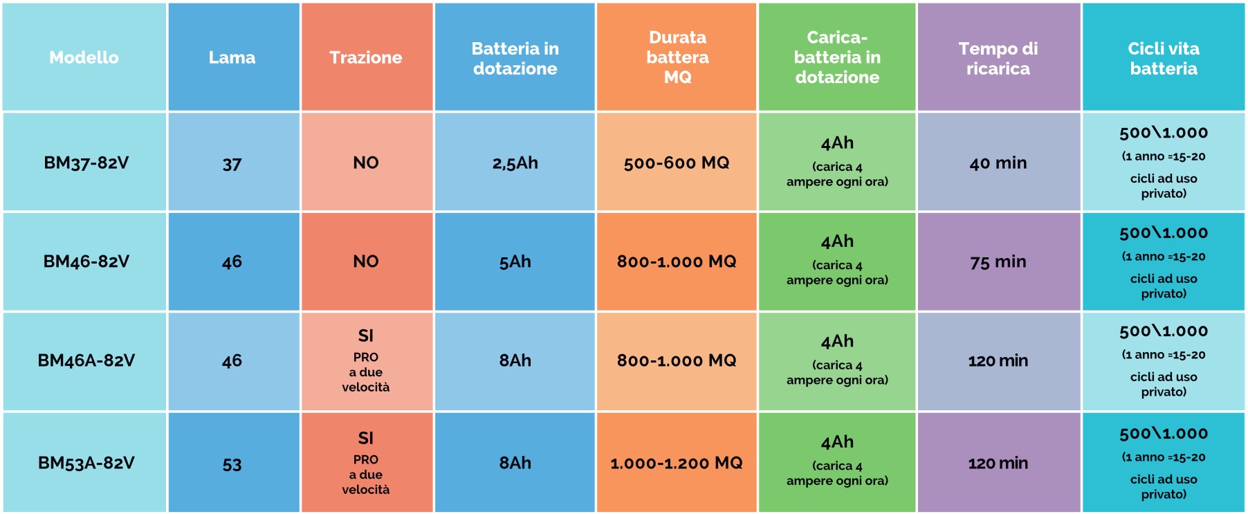 tabella-batterie