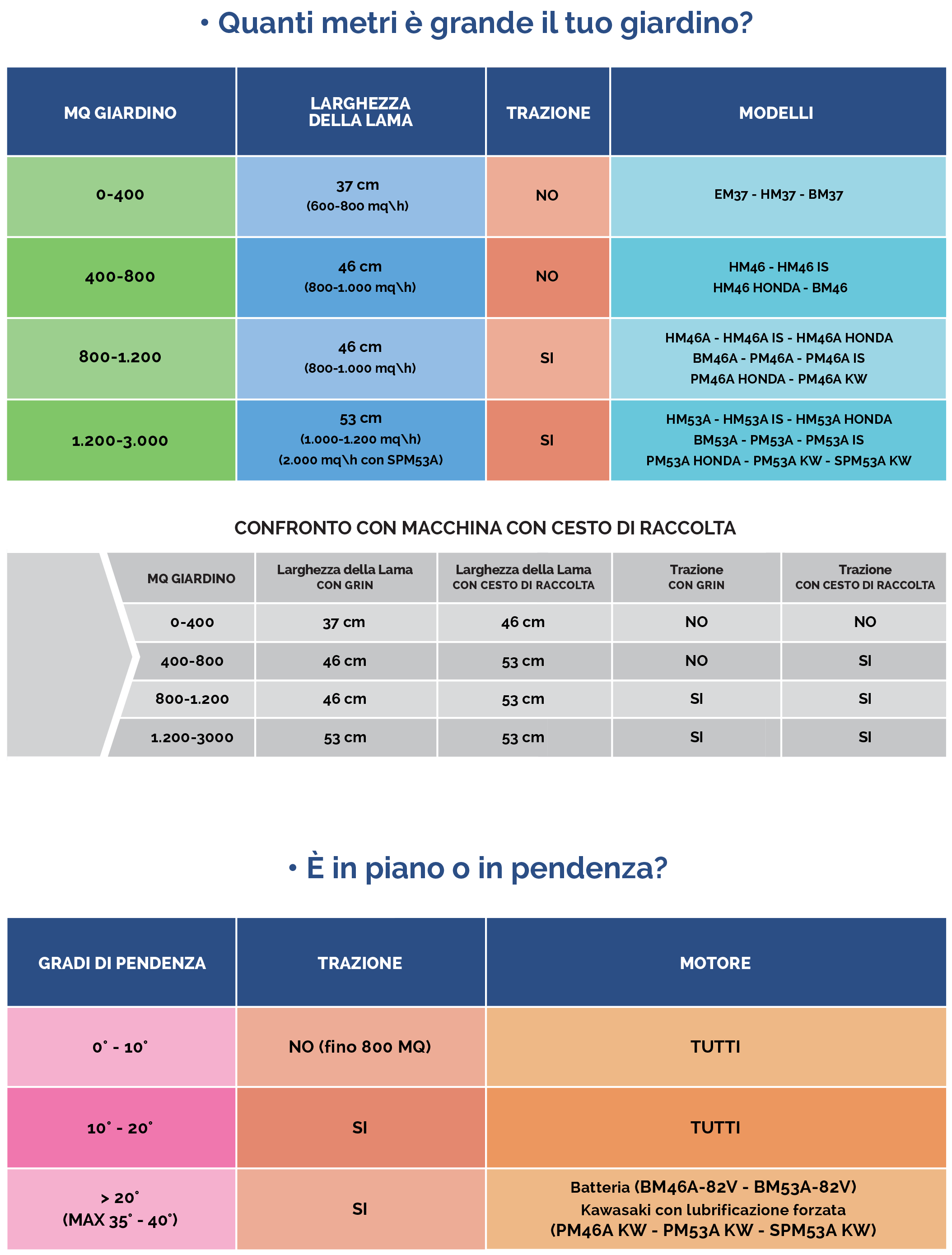 schema_guida_alla_scelta_ITA